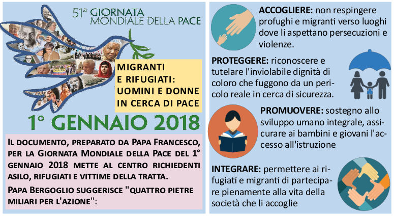 1 gennaio 2018 - Cinquantunesima giornata della pace: il messaggio di papa Francesco